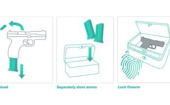 Do You Need a Lock for Storing Rifles?