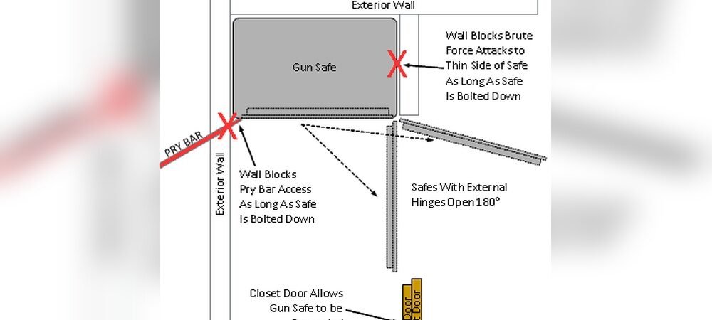What is the Safest Place to Put a Rifle Safe?