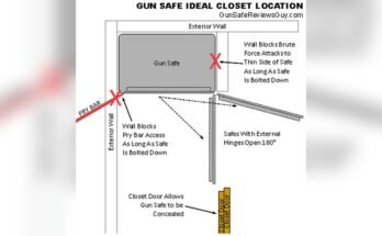What is the Safest Place to Put a Rifle Safe?