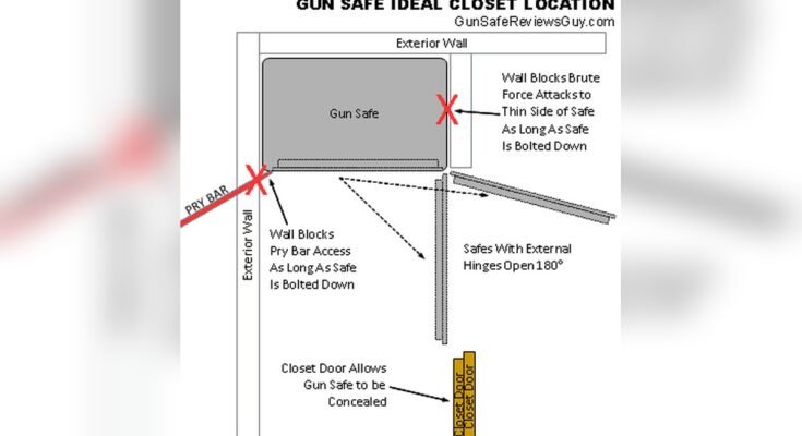 What is the Safest Place to Put a Rifle Safe?