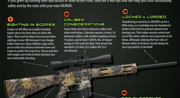 What Is A Carbine Safe Used For