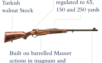 How Heavy Is A Typical Carbine Safe