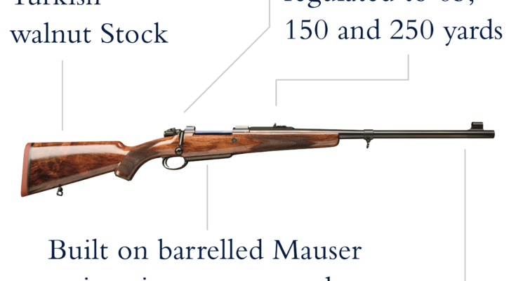 How Heavy Is A Typical Carbine Safe