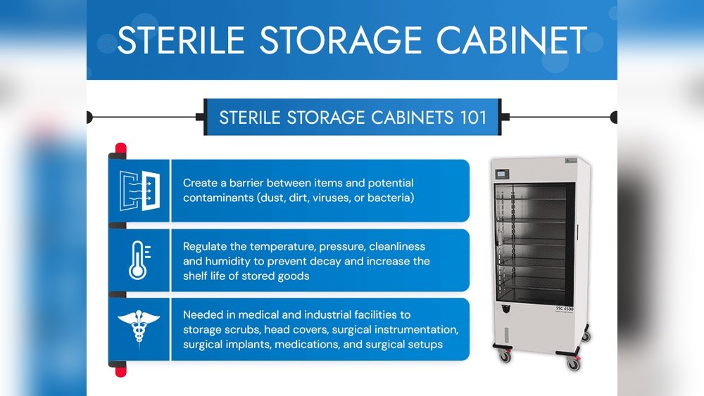 Can Ar-15S Be Stored in Climate-Controlled Cabinets?