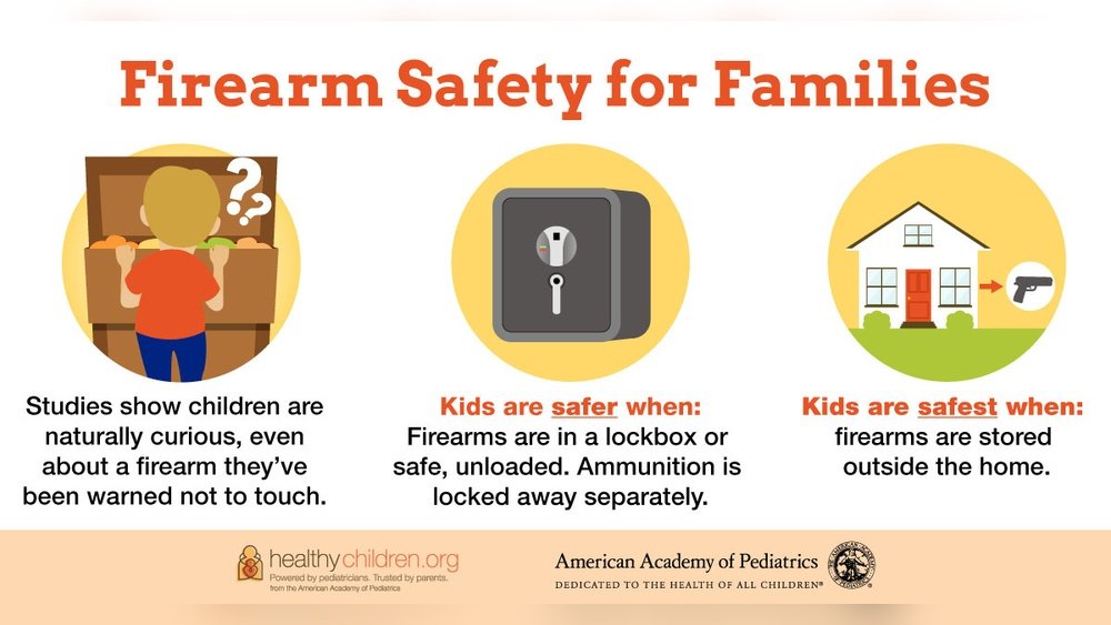 How Do I Securely Store an Ar-15 Away from Children?