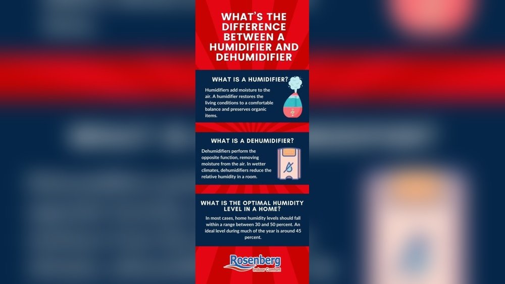 What is the Difference between a Humidifier And Dehumidifier?