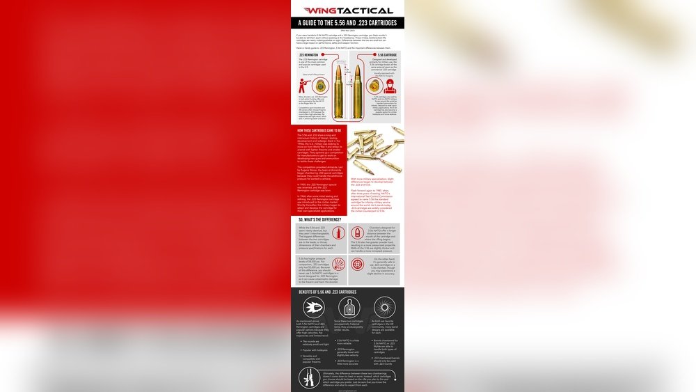What is the Difference between Military And Civilian .223 Ammo