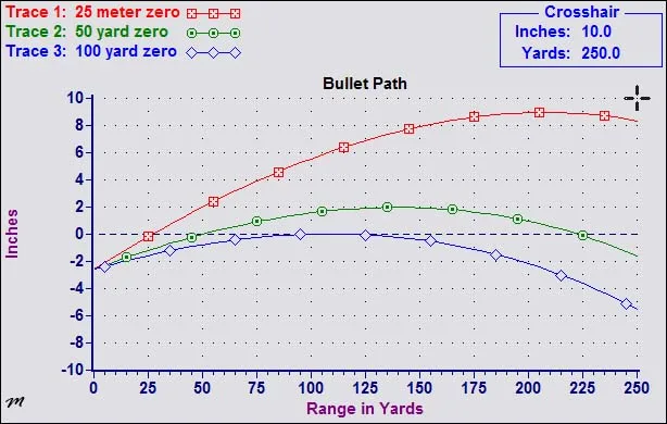 36-yard zero