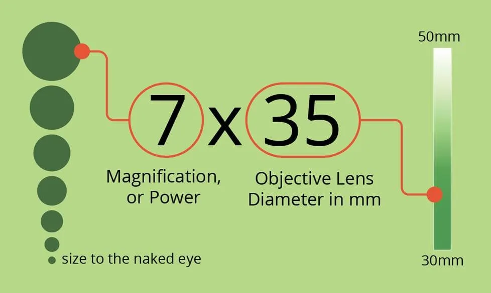42mm objective lens