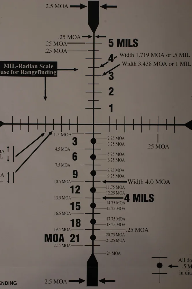 Angular measurement system