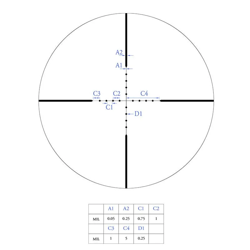 BDC reticle