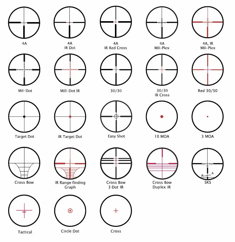 BDC reticle vs mil-dot