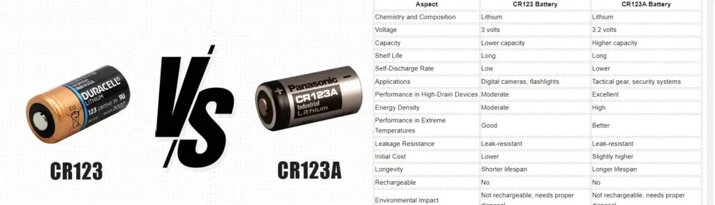 CR123A lithium battery
