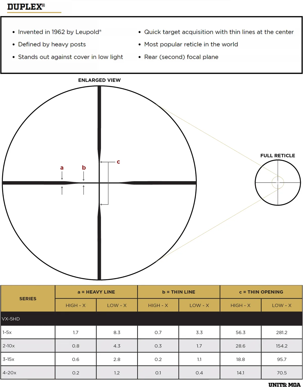 Duplex reticle