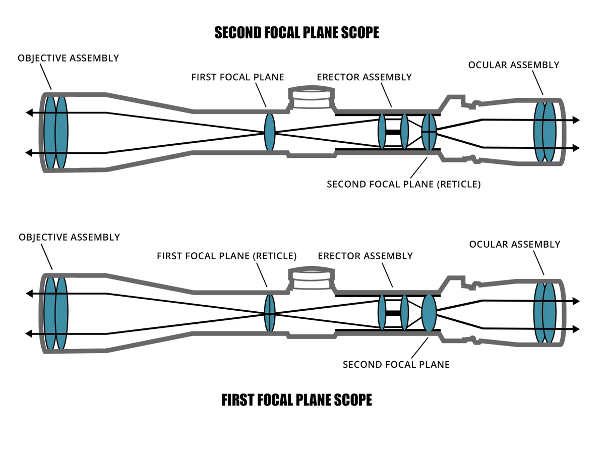 erector lens system