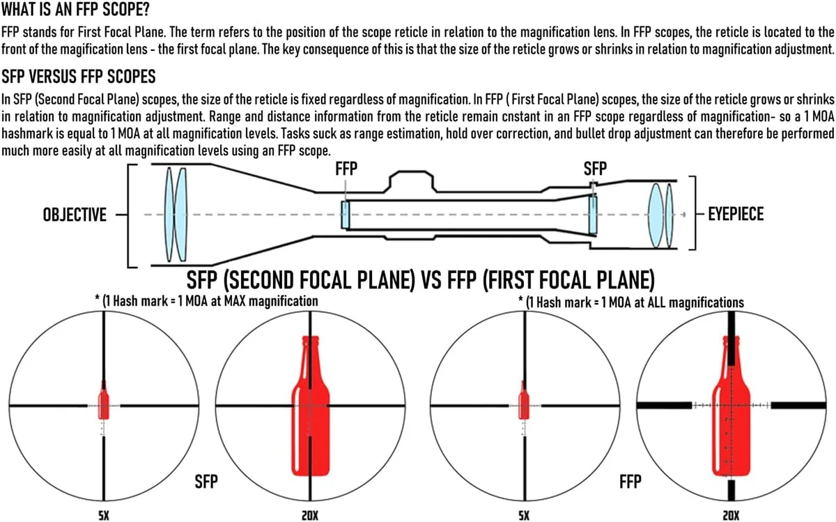 First focal plane (FFP) scope