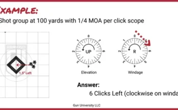 How do I adjust the windage on a rifle scope?