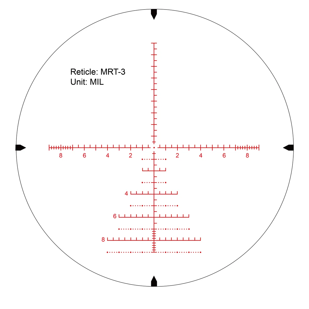 Mil-dot reticle