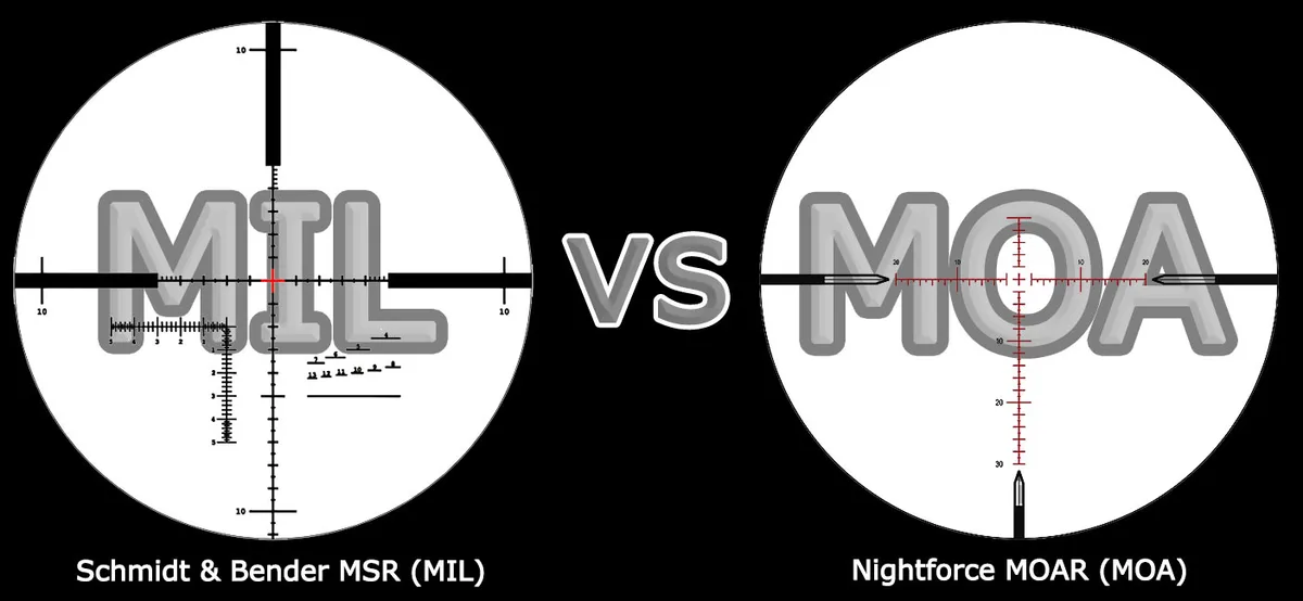 Minute of Angle (MOA) — comparison unit