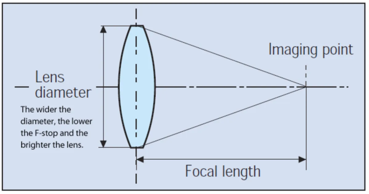 objective lens diameter