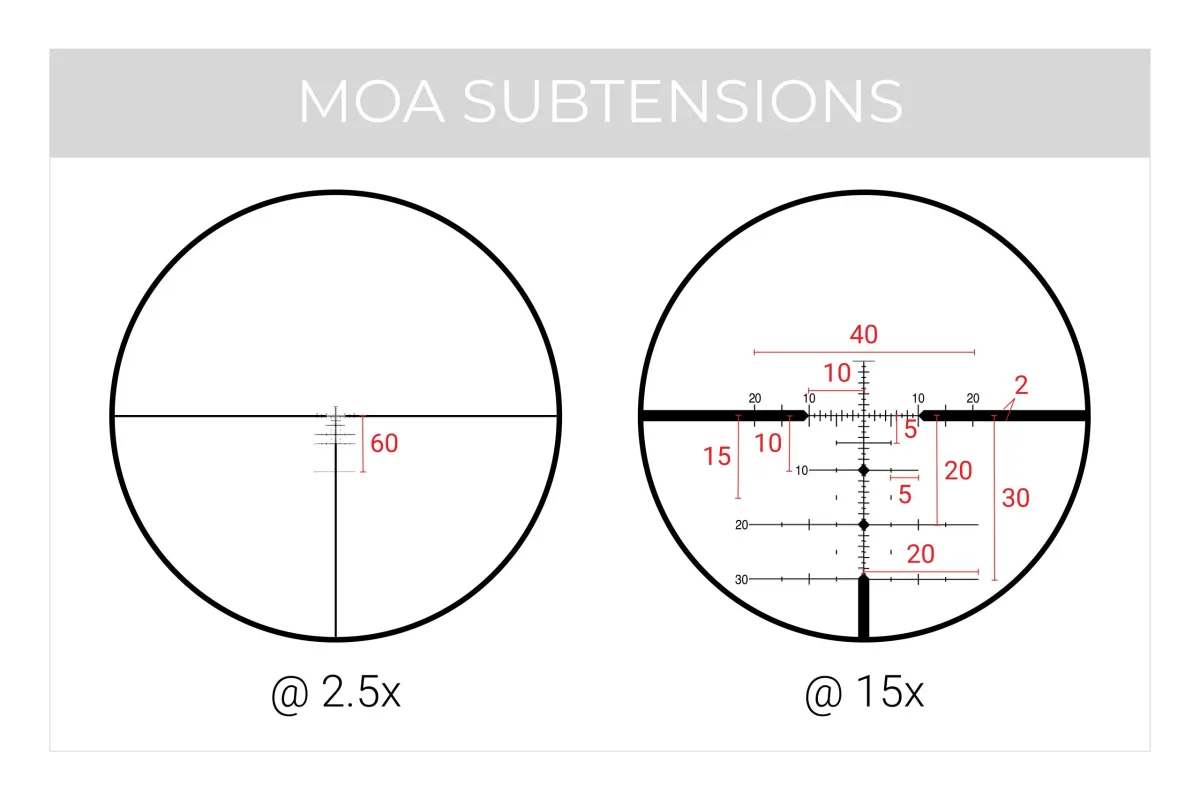 Reticle subtensions