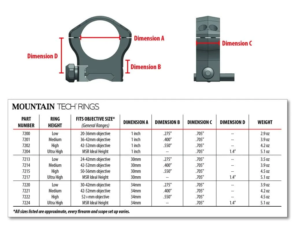 Ring height calculation