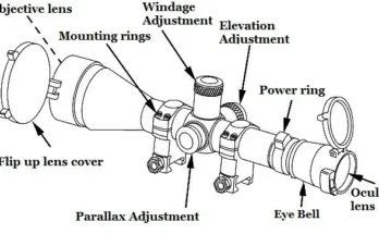scope erector tube system