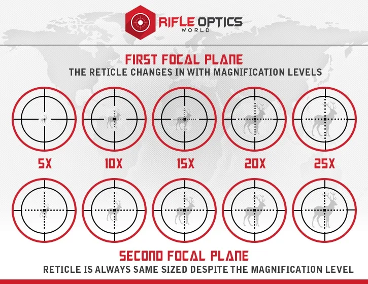 scope magnification range comparison