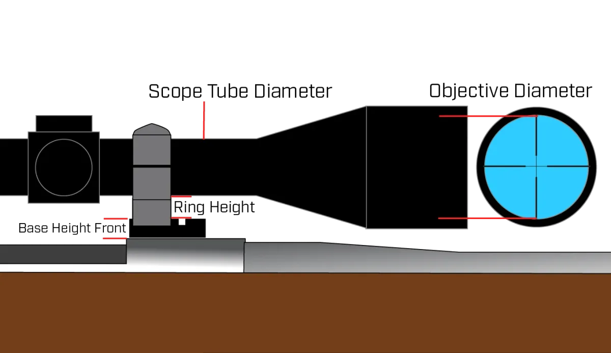 Scope ring height
