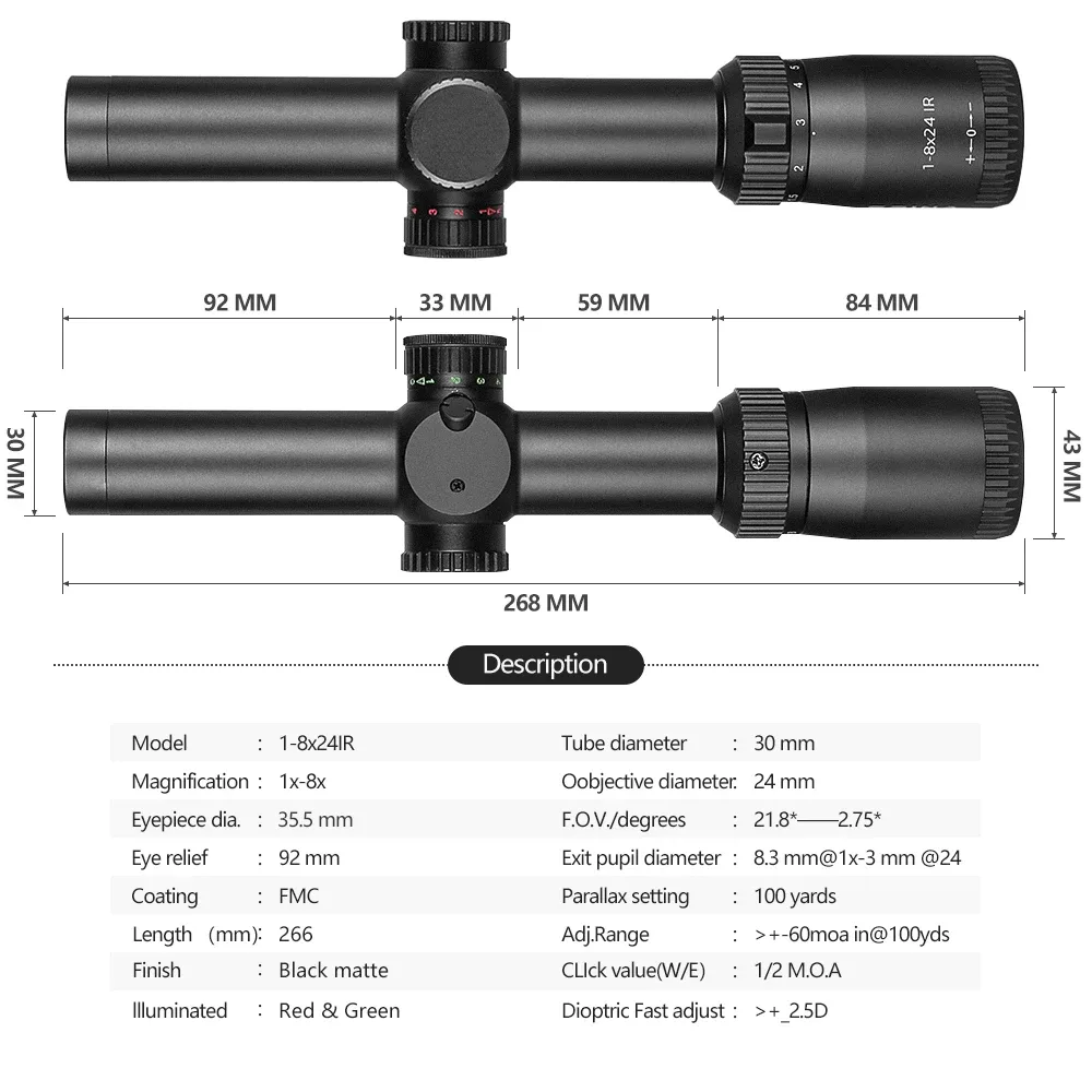 Scope shadow position diagram