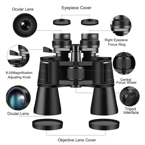 What does a 50mm objective lens mean?